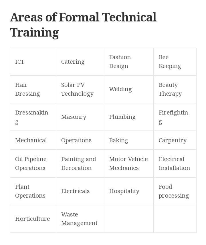 areas of formal technical training